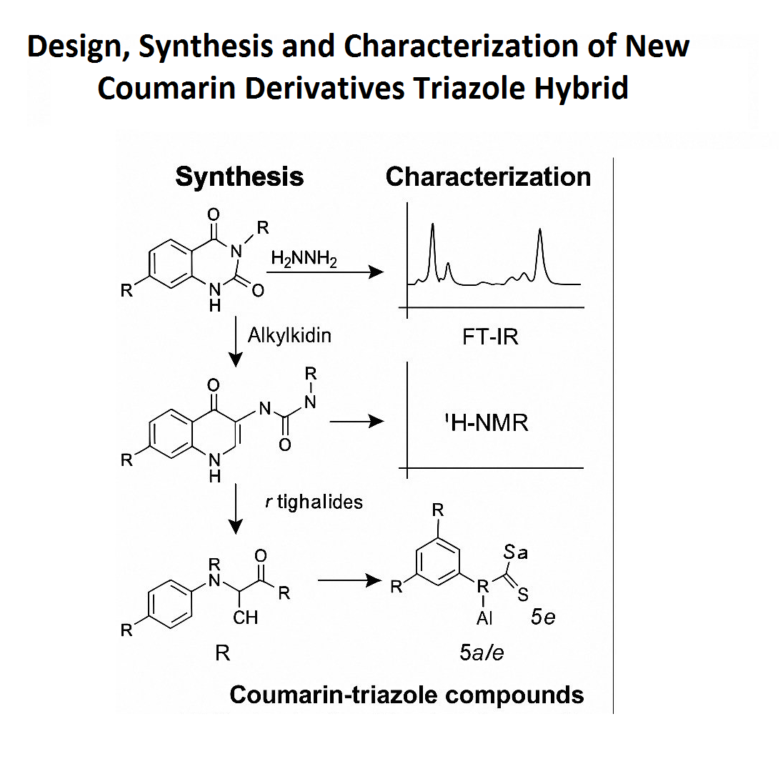 Design, Synthesis and Characterization of New Coumarin Derivatives ...